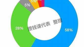 最受欢迎的理财方式，你了解多少？